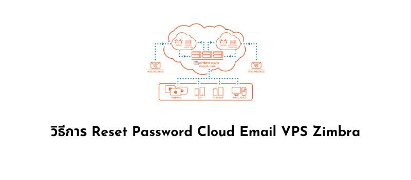 วิธีการ Reset Password Cloud Email VPS Zimbra